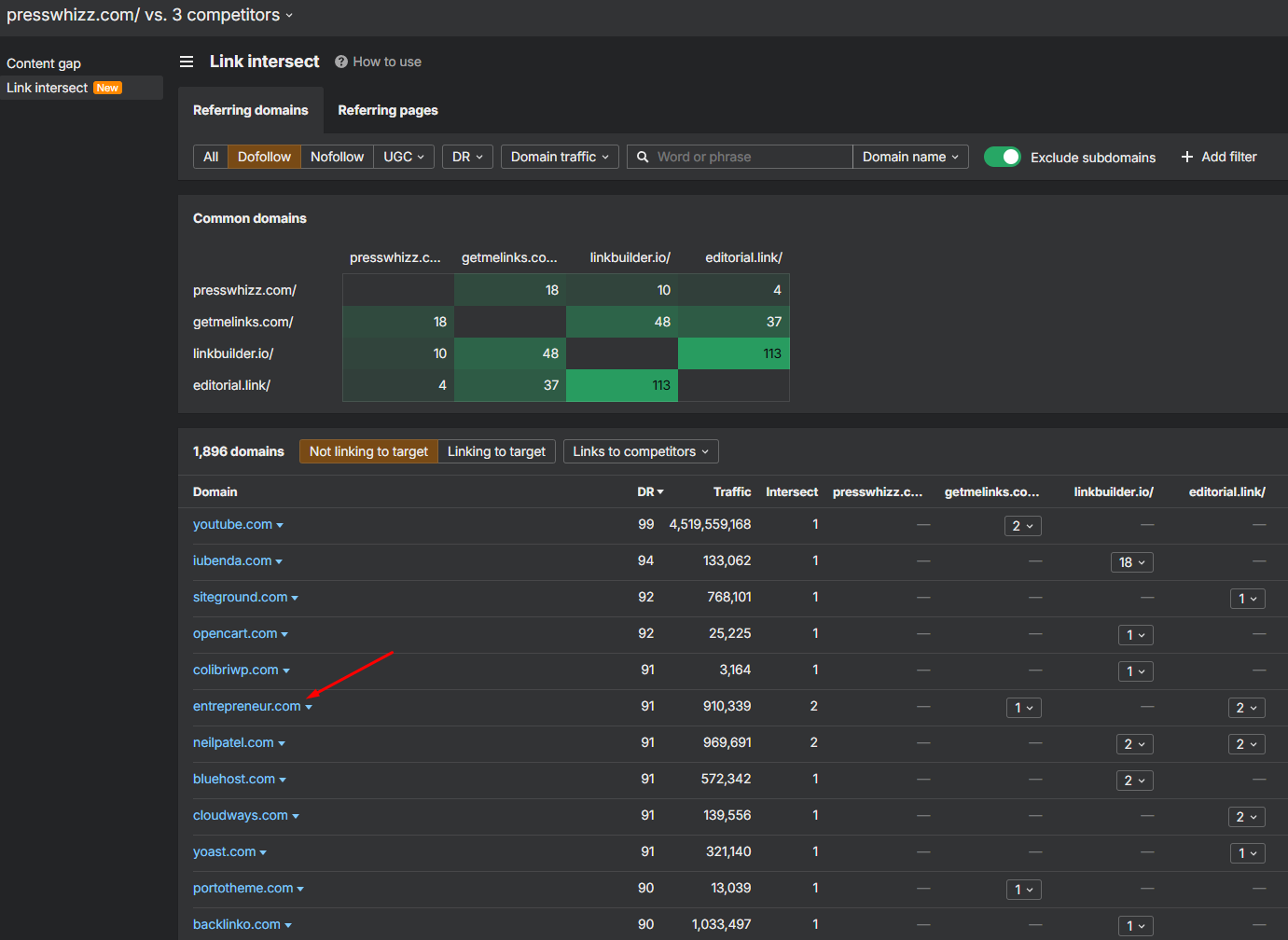 ahrefs link intersect example screenshot with presswhizz vs. competitors