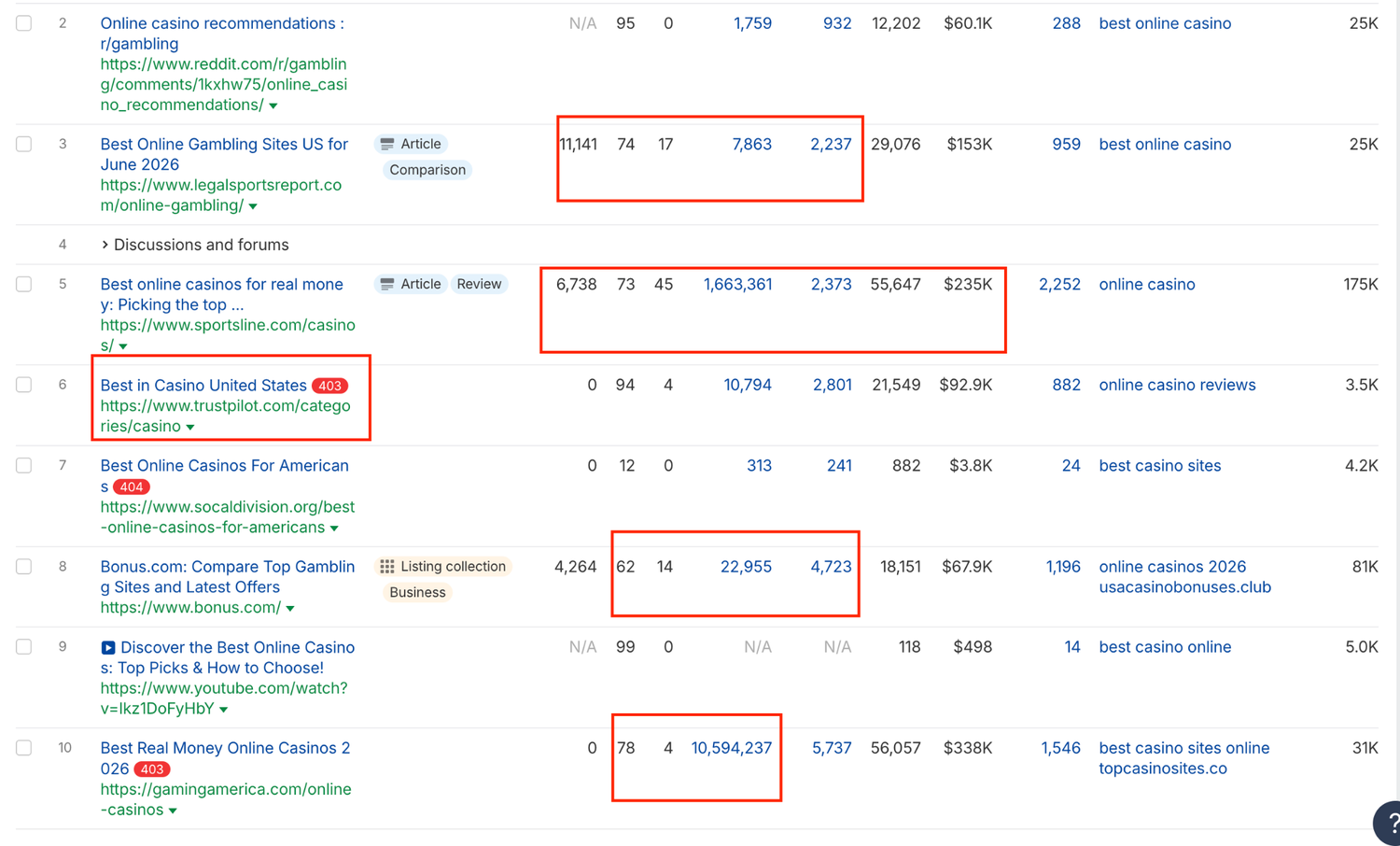 Google search results for the keyword best online casino