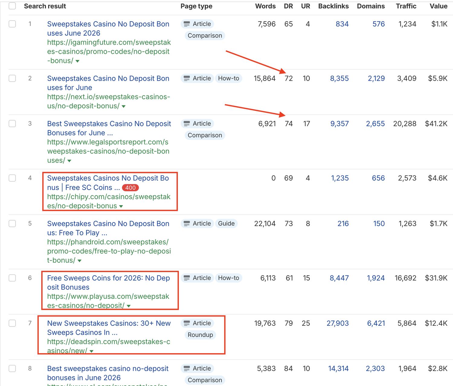 Search results for a long-tail casino keyword dominated by high-authority sites