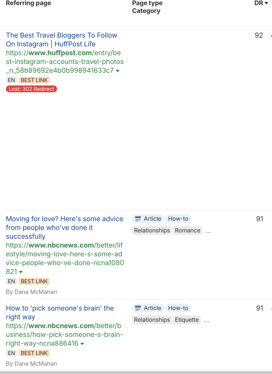Backlink profile of a travel blog with links from HuffPost and NBC News